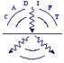 centre for advanced diffusion wave technologies (CADIFT)